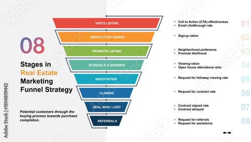 Marketing Funnel Strategy Understanding the Customer Purchasing Journey