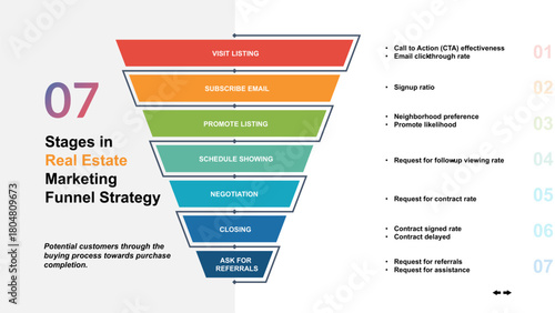 Marketing Funnel Strategy Understanding the Customer Purchasing Journey