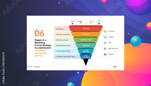 Marketing Funnel Strategy Understanding the Customer Purchasing Journey