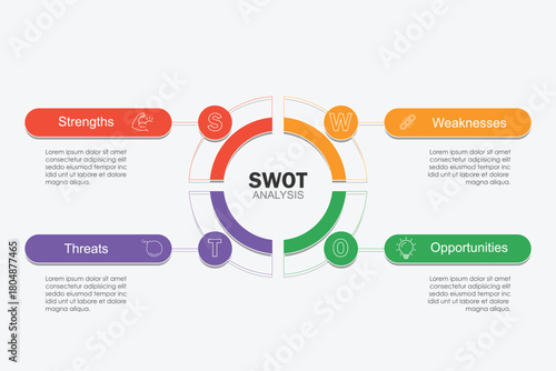 SWOT analysis diagram chart infographic banner with icon has strengths, weaknesses, opportunities, threats. Company advantages and disadvantages presentation slide template. Business strategy concept.
