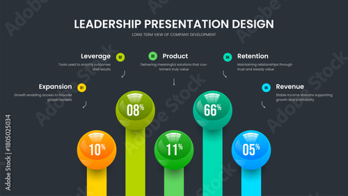 Digital Overview Five Step Diagram Frame Design. Business Briefing Presentation Layout Vector Illustration. Sales Report 5 Option Infographic Slide Template.
