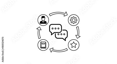 Icon showing communication, feedback, and iterative process with person, gear, star, and book.