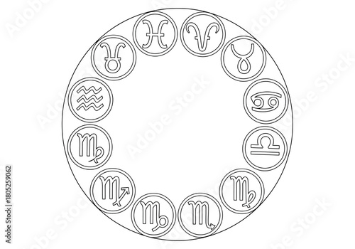 Zodiac signs in a circle