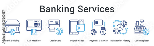 Banking services provide comprehensive access through atm machines, credit cards, digital wallets, and payment gateways.