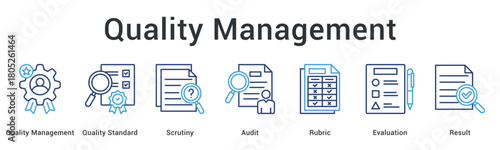 Quality management maintains standards through scrutiny and audit using rubric evaluation for result verification.