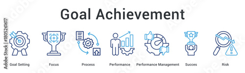 Goal achievement requires setting and prioritization with initiative using analysis critical thinking and adaptation strategies.