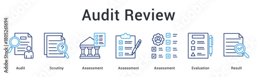 Audit review conducts scrutiny through multiple assessments and evaluation processes delivering comprehensive results.