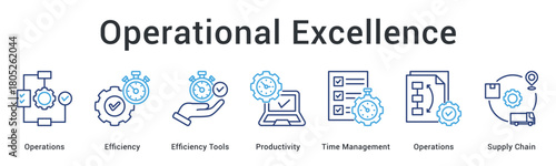 Operational excellence optimizes efficiency using tools for productivity and time management across supply chain operations.