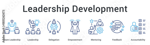 Leadership development builds team leadership through delegation and empowerment with mentoring feedback and accountability.