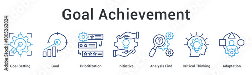 Goal achievement requires setting and prioritization with initiative using analysis critical thinking and adaptation strategies.