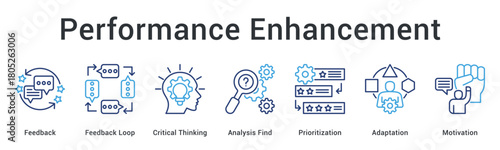 Performance enhancement uses feedback loops and critical thinking with analysis prioritization and adaptation for sustained motivation.