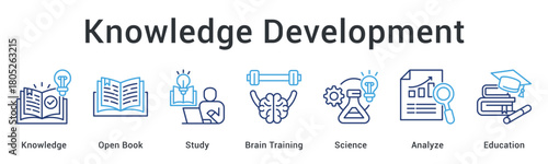 Knowledge development through open resources and study with brain training in science for analytical education.