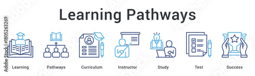 Learning pathways guide students through curriculum with instructor support from study to test for success.
