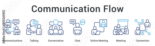 Communication flow enables talking and conversation through chat and meetings establishing strong connections effectively.
