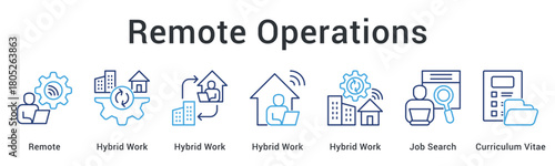 Remote operations utilize hybrid work models supporting job search processes with comprehensive curriculum vitae submissions.