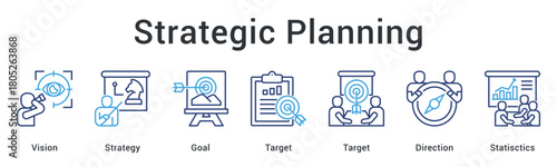 Strategic planning establishes vision and strategy with clear goals and targets using statistical direction indicators.