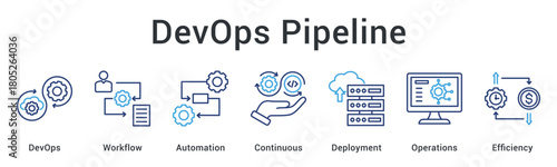 DevOps pipeline establishes workflow automation for continuous deployment optimizing operations and overall efficiency.