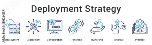 Deployment strategy manages configuration and transition with clear ownership taking initiative through best practices.