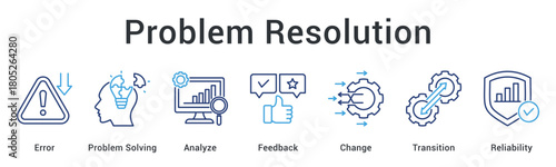Problem resolution through error analysis and feedback enabling change and transition while maintaining reliability.
