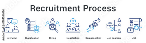 Recruitment process from interview and qualification assessment through hiring negotiation to compensation and job placement.