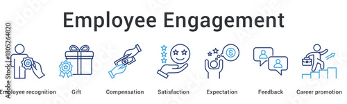 Employee engagement through recognition and gift rewards with compensation meeting satisfaction expectation feedback and promotion opportunities.