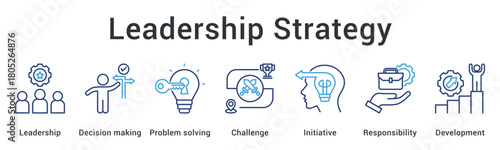 Leadership strategy emphasizes decision making and problem solving through challenges with initiative responsibility and development focus.