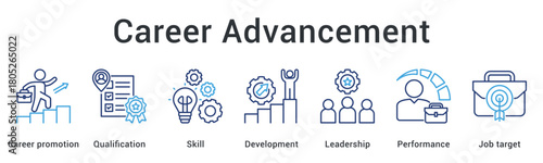 Career advancement requires qualification and skill development with leadership performance achieving job target objectives successfully.