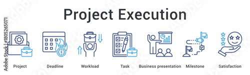 Project execution manages deadline and workload distribution with task completion through business presentation achieving milestone satisfaction.