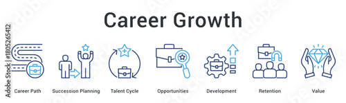 Career growth maps path through succession planning and talent cycle creating opportunities for development and retention.