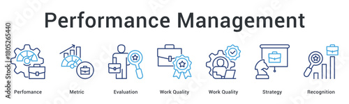 Performance management tracks metrics through evaluation of work quality with strategic recognition for achievements.