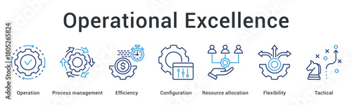 Operational excellence banner web icon optimizes operation and process management for efficiency through resource allocation.
