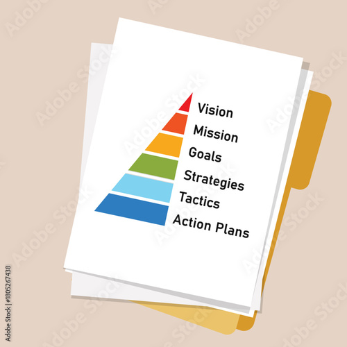 Strategic Planning Document: Vision to Action Pyramid