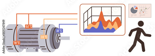 Electric motor with connected temperature sensors feeding data into display of charts and graphs for analysis. Ideal for automation, industry, IoT, data monitoring, engineering, diagnostics, simple