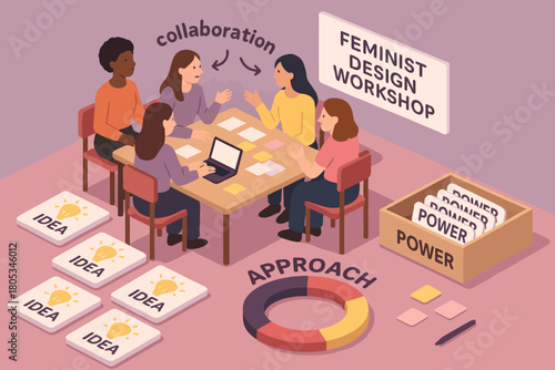 Diverse women engaged in feminist design workshop with collaborative ideas