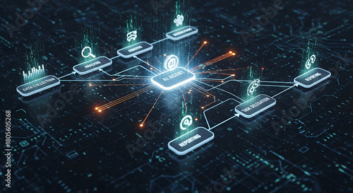 AI Agentic System for Business Process Automation