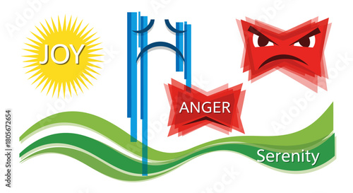 An abstract illustration of various human emotions: joy, anger, sadness, and serenity, depicted with corresponding colors and symbols.