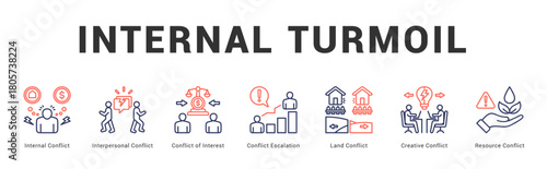 Internal Turmoil Modern and clean web banner illustration featuring thematic icons for visual communication