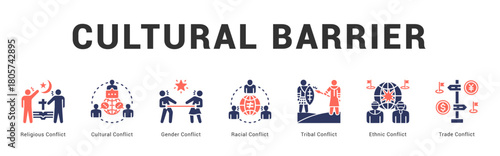 Cultural Barrier Modern and clean web banner illustration featuring thematic icons for visual communication