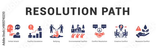 Resolution Path Modern and clean web banner illustration featuring thematic icons for visual communication