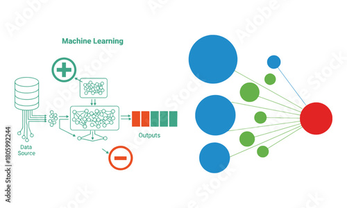 Machine learning neural network processing data flow diagram and ai concept