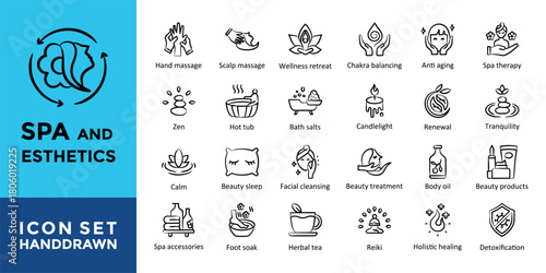 Spa and Esthetics icons set with hand massage, scalp massage, wellness retreat, chakra balancing, anti aging icon. Simple handdrawn vector 
