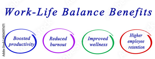Four Benefits of Work-Life Balance
