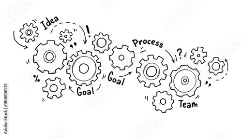Business concept illustration with hand-drawn doodle gears showing the synergy of idea, process, team, and goal achievement