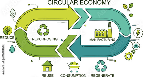 Circular Economy Illustration Sustainable Practices for a Greener Future