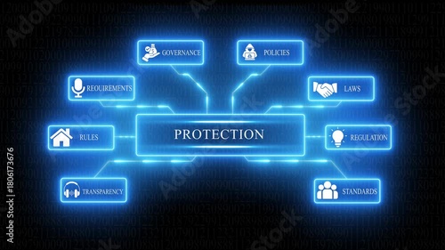 Digital protection concept flowchart with governance policies laws rules regulations transparency standards requirements icons on binary code background