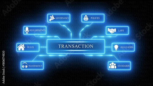 Transactional Flowchart Business Concepts Governance Policies Laws Regulation Transparency Standards Requirements Rules Digital Network