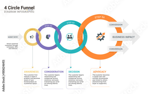 Sales funnel infographic diagram presentation template for 4 business steps.