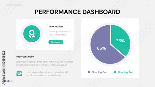 Performance Dashboard