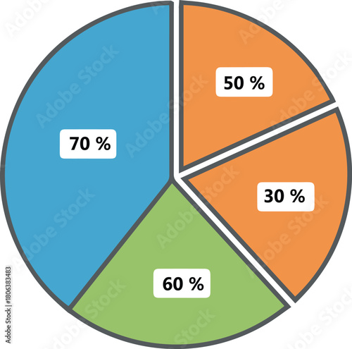 A vibrant pie chart illustrating data distribution across four segments with percentages 70%, 50%, 30%, and 60%.