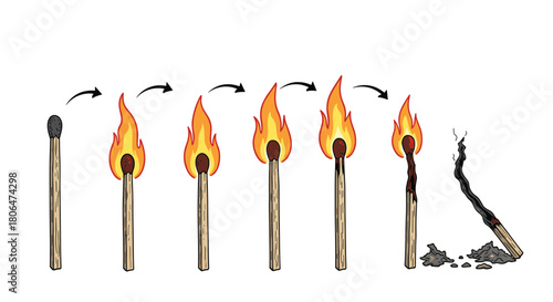 Sequential illustration showing the stages of a burning match, from unlit to fully aflame, and finally to a burnt-out and extinguished stick with smoke.